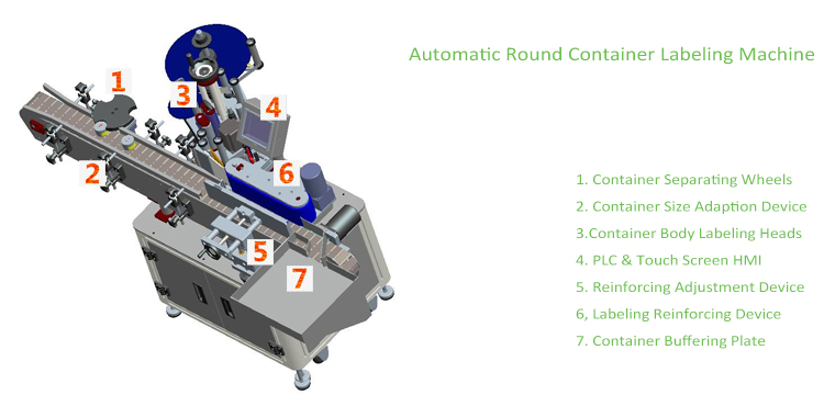 T vertikalaus tipo automatinė apvalių konteinerių ženklinimo mašina